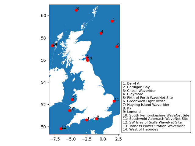 Labelled buoy data